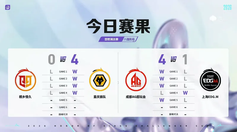 PG电子游戏-红狼会师下一轮，皖皖反野第一，大帅开团第一